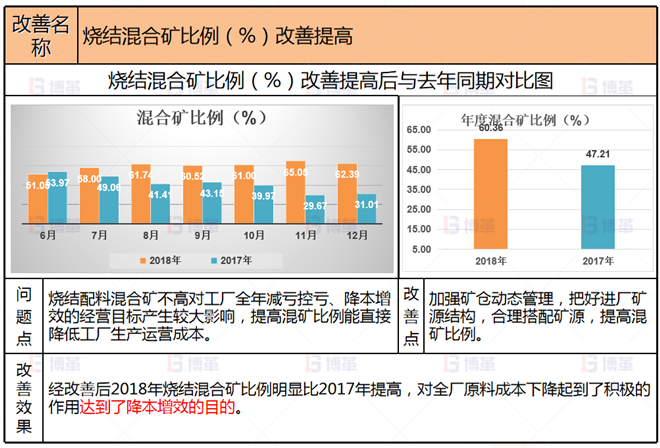 項目改善2 冶煉企業(yè)生產(chǎn)組織管控案例 項目改善2