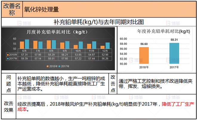 項目改善4 冶煉企業(yè)生產(chǎn)組織管控案例 項目改善4