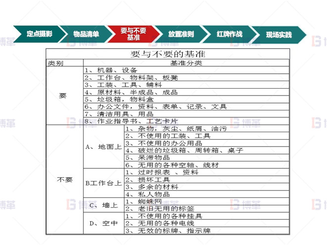 計劃實施 知名電氣公司5S管理案例 計劃實施