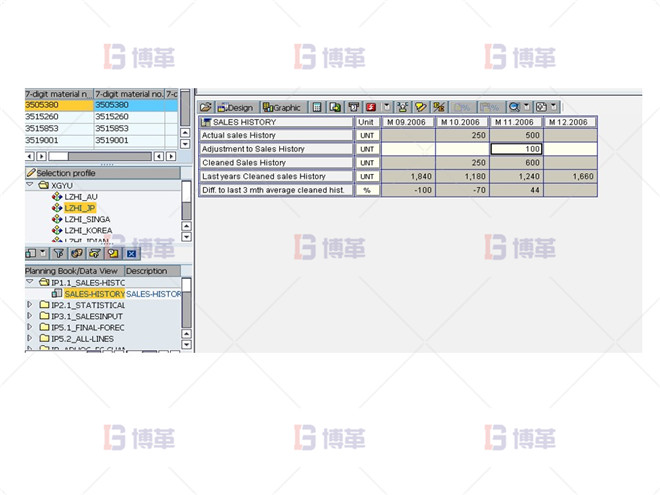 需求計劃 制藥行業計劃預測流程優化案例 需求計劃