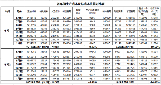 財務(wù)成本核算 精益管理咨詢-薪酬管理項目